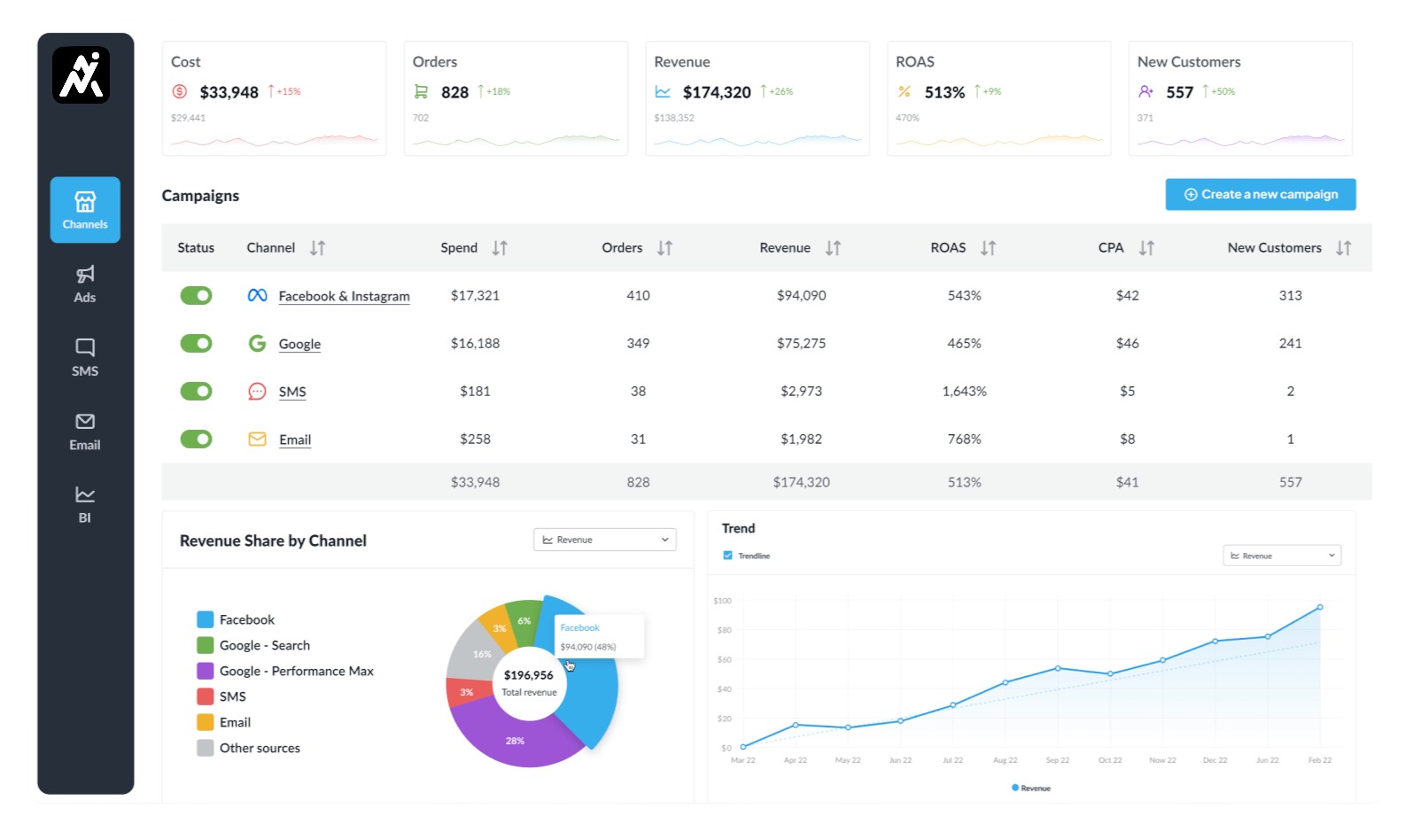 NoxAds dashboard